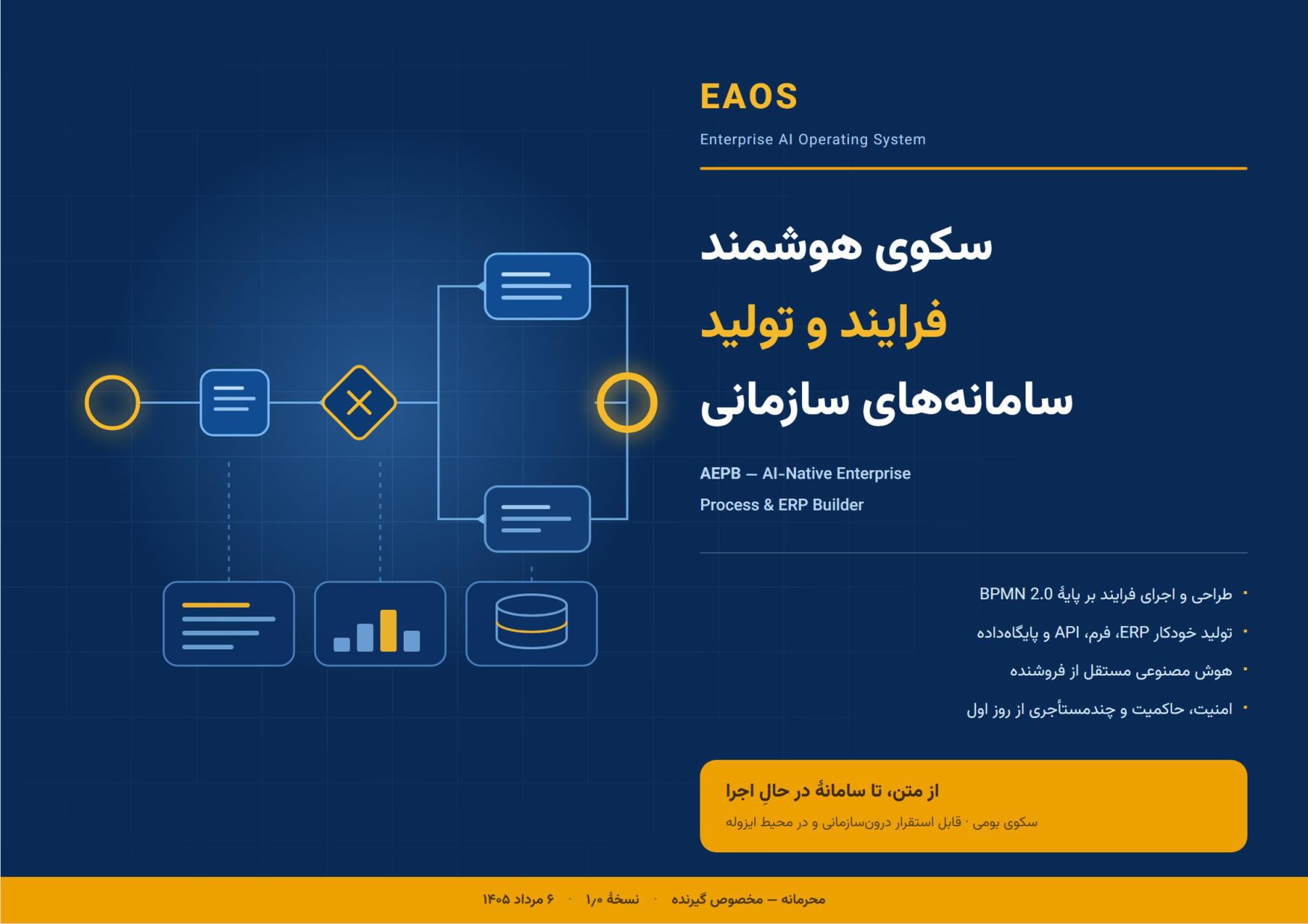 Page 1 of 18 — Cover — AEPB, the AI-native enterprise process and ERP builder