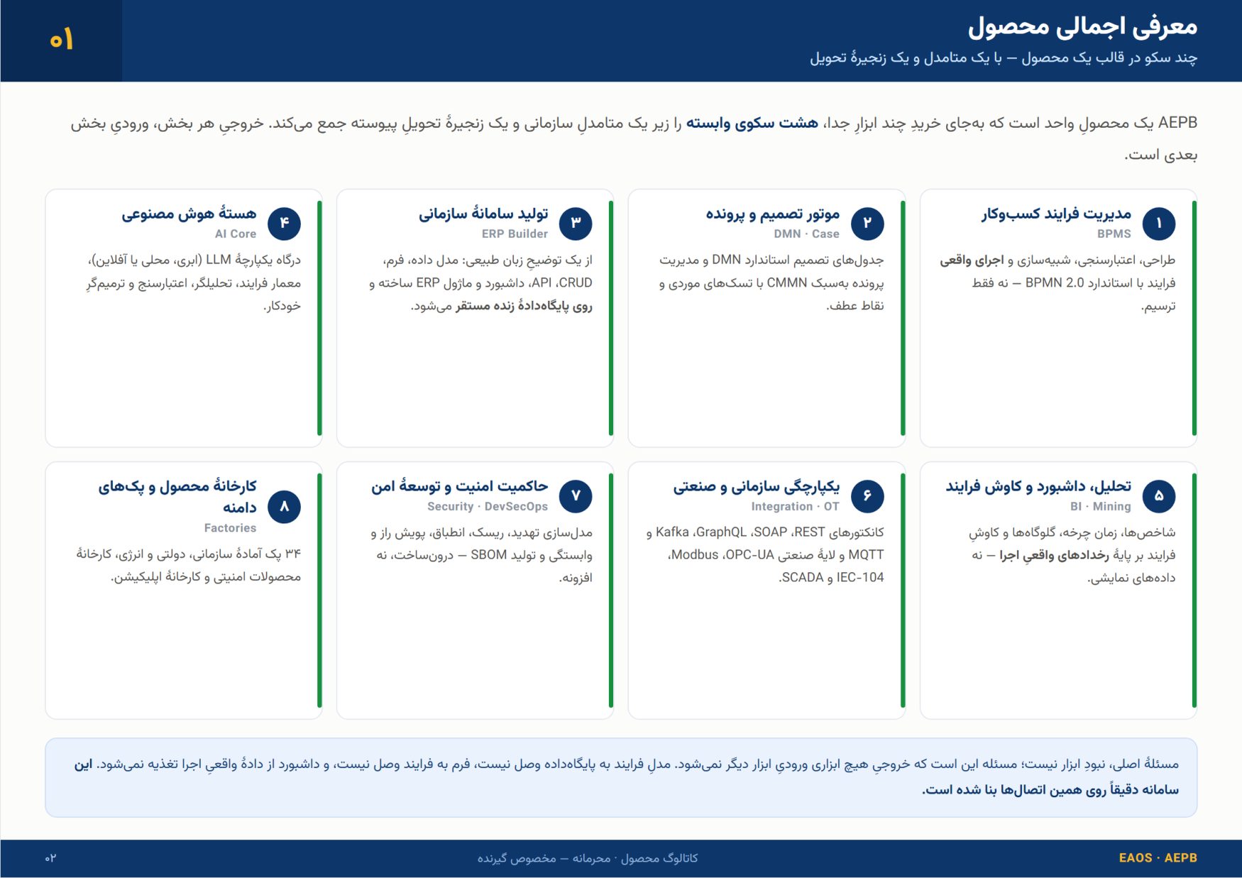 Page 2 of 18 — 01 The product at a glance — several platforms as one product, with one metamodel and one delivery chain