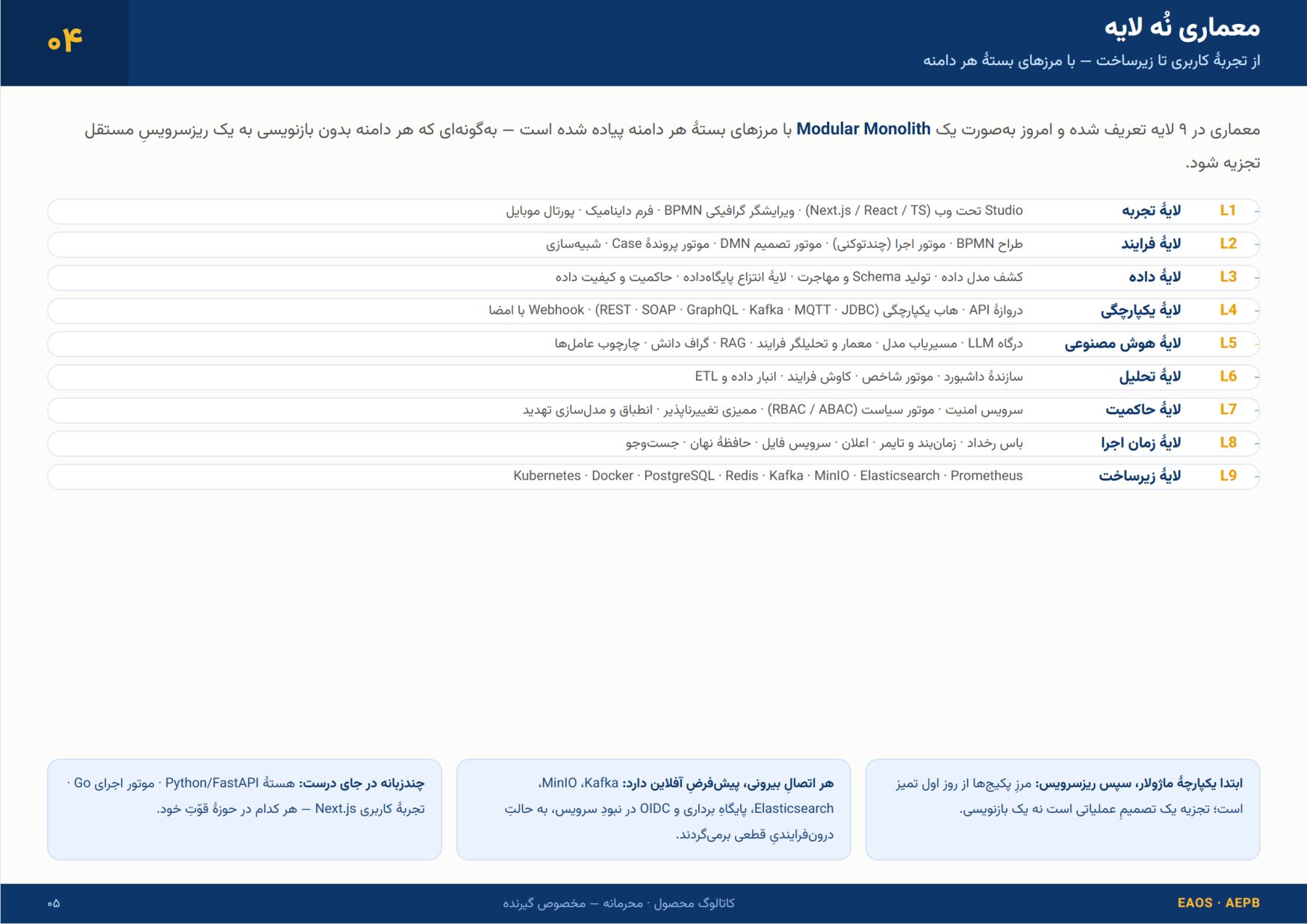 Page 5 of 18 — 04 The nine-layer architecture — from user experience to infrastructure, with closed boundaries per domain