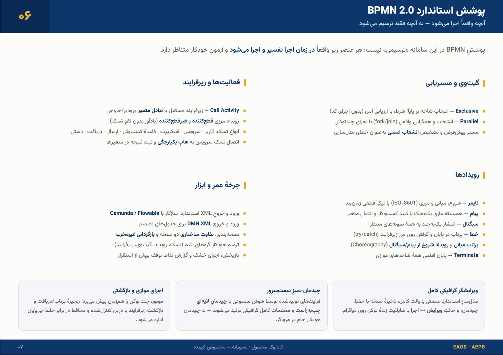 Page 7 of 18 — 06 BPMN 2.0 coverage — what is genuinely executed, not what is merely drawn