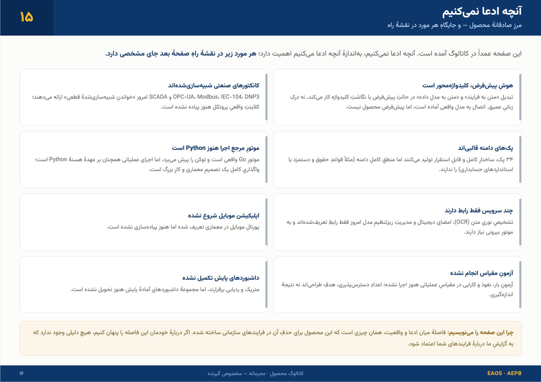 Page 16 of 18 — 15 What we do not claim — the honest boundary of the product, and where each item sits on the roadmap