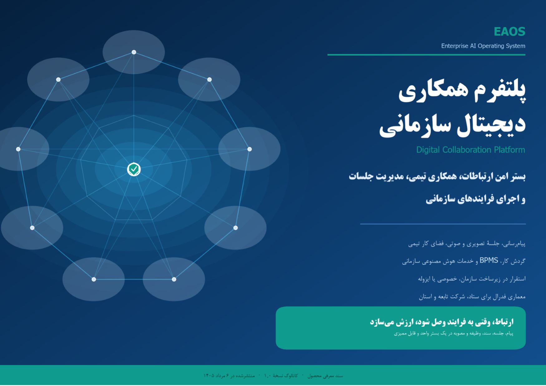 Page 1 of 13 — Cover — the Digital Collaboration Platform