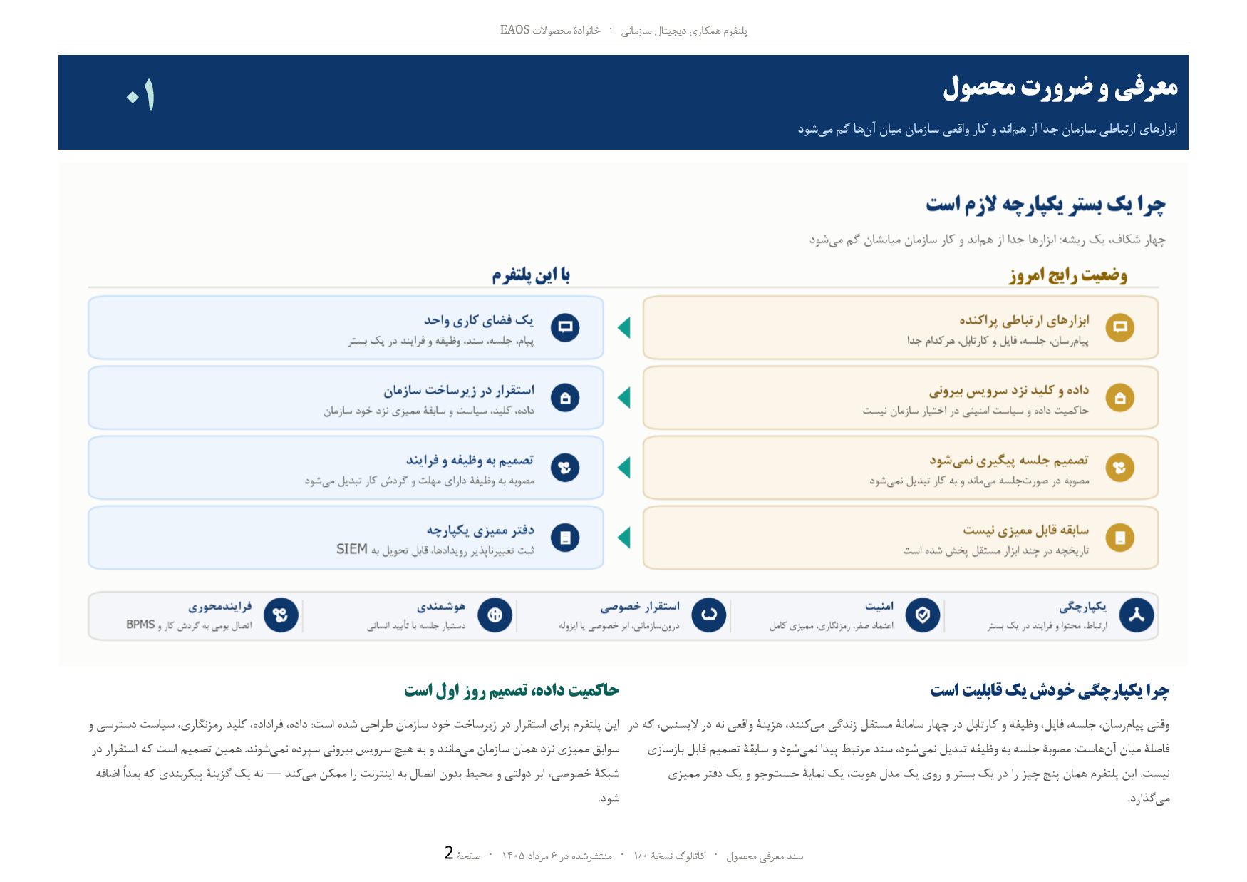 Page 2 of 13 — 01 Introduction and rationale — the organization's communication tools are separate, and the real work is lost between them