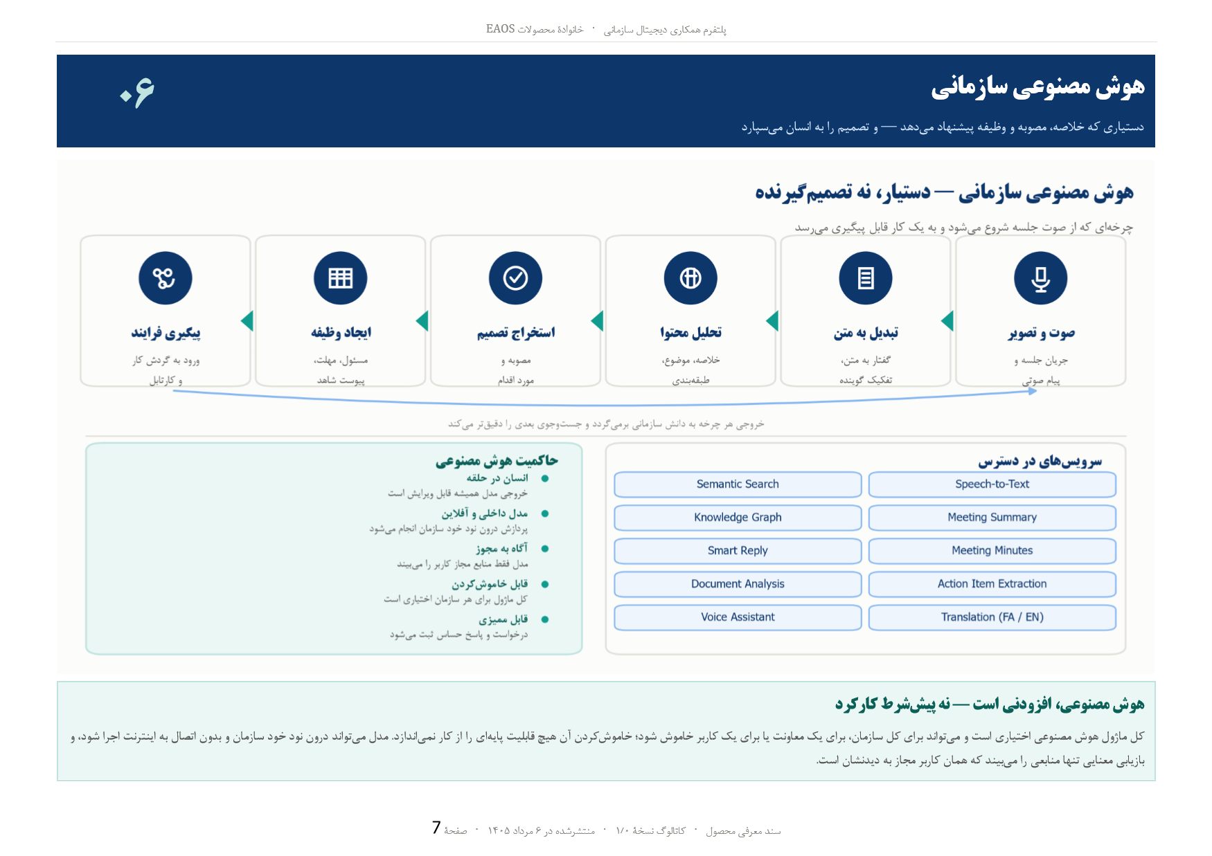 Page 7 of 13 — 06 Enterprise AI — an assistant that proposes summaries, decisions and tasks, and leaves the decision to a person