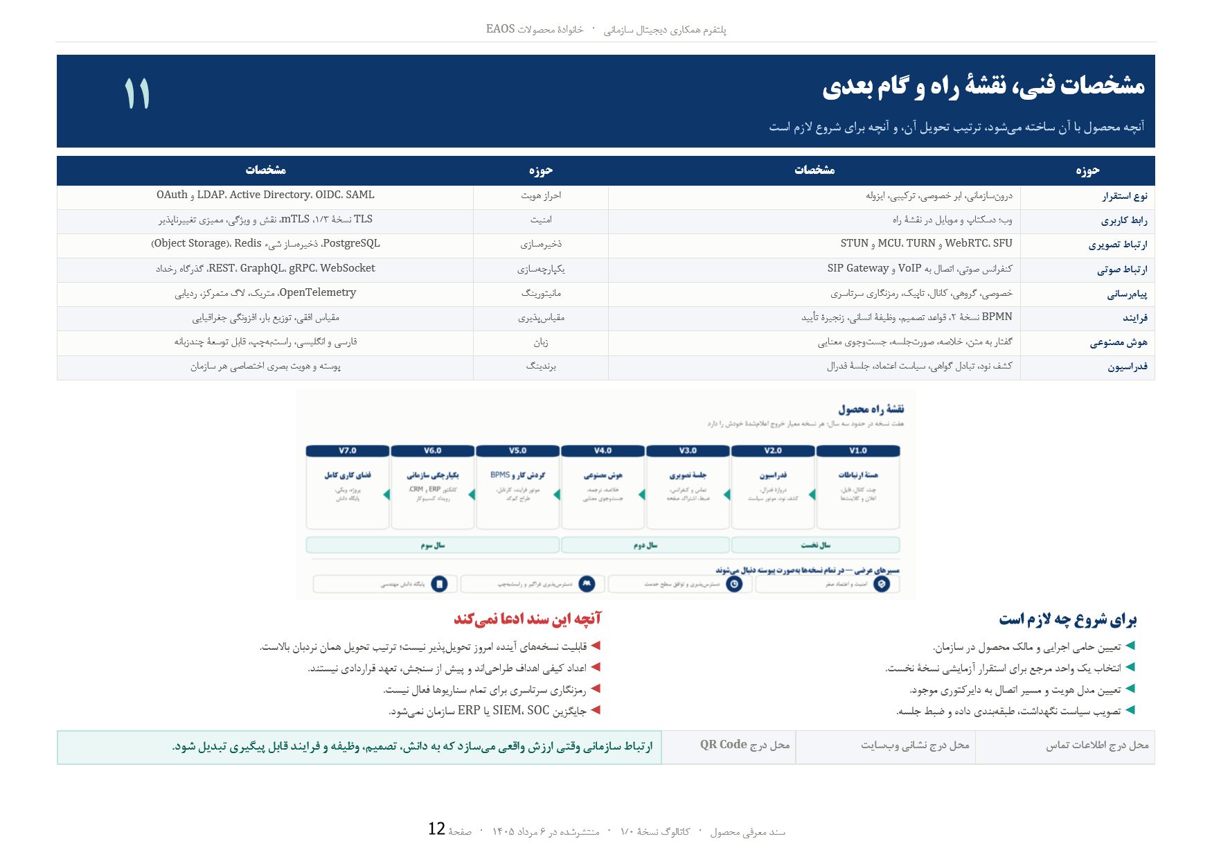 Page 12 of 13 — 11 Technical specification, roadmap and next step — what the product is built with, the order of delivery, and what is needed to start
