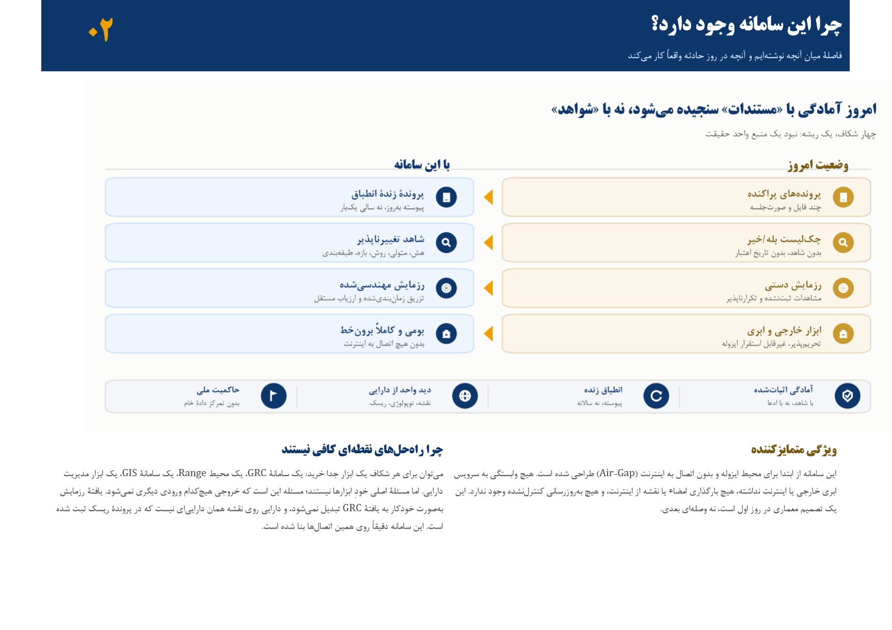 صفحهٔ ۳ از ۱۰ — ۰۲ چرا این سامانه وجود دارد؟ — فاصلهٔ میان سند و روز حادثه