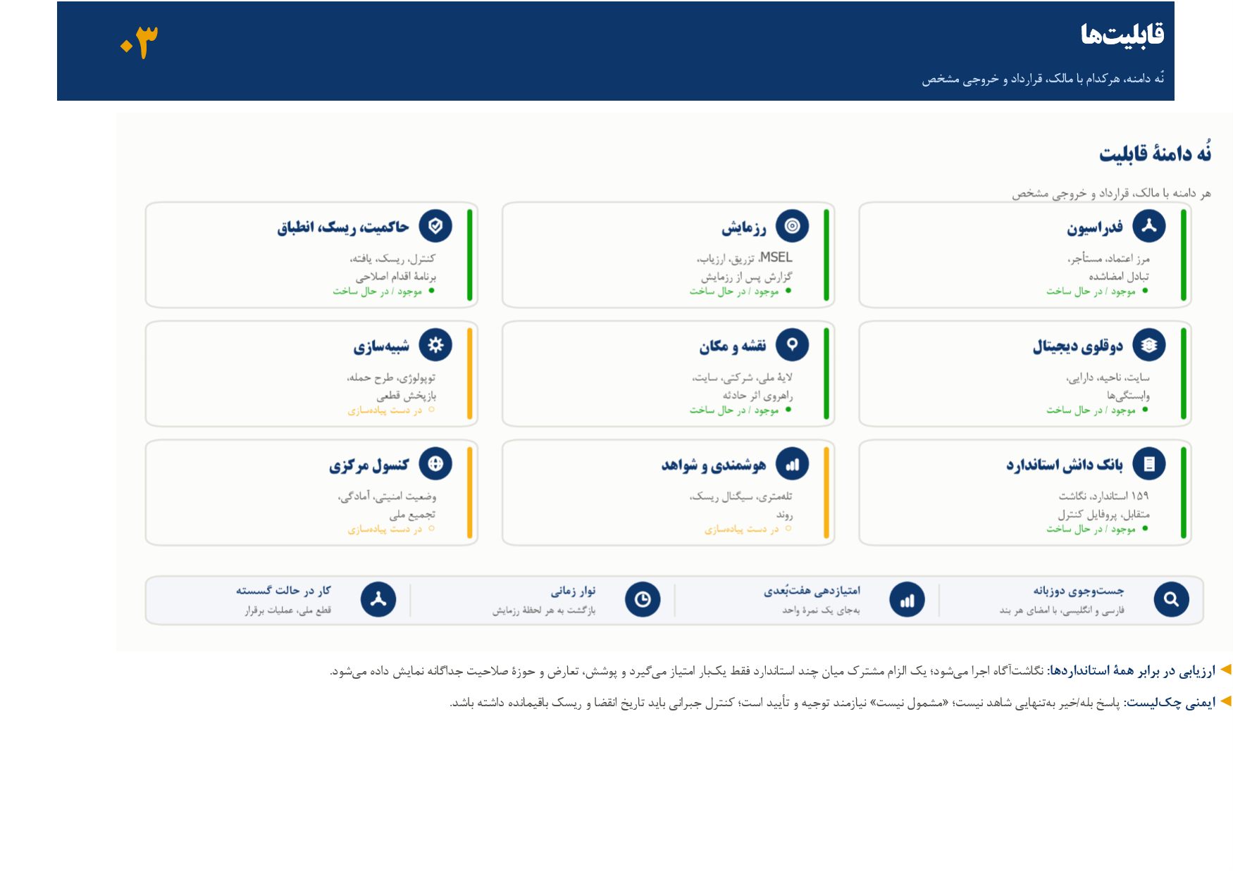 صفحهٔ ۴ از ۱۰ — ۰۳ قابلیت‌ها — نُه دامنه، هرکدام با مالک، قرارداد و خروجی مشخص