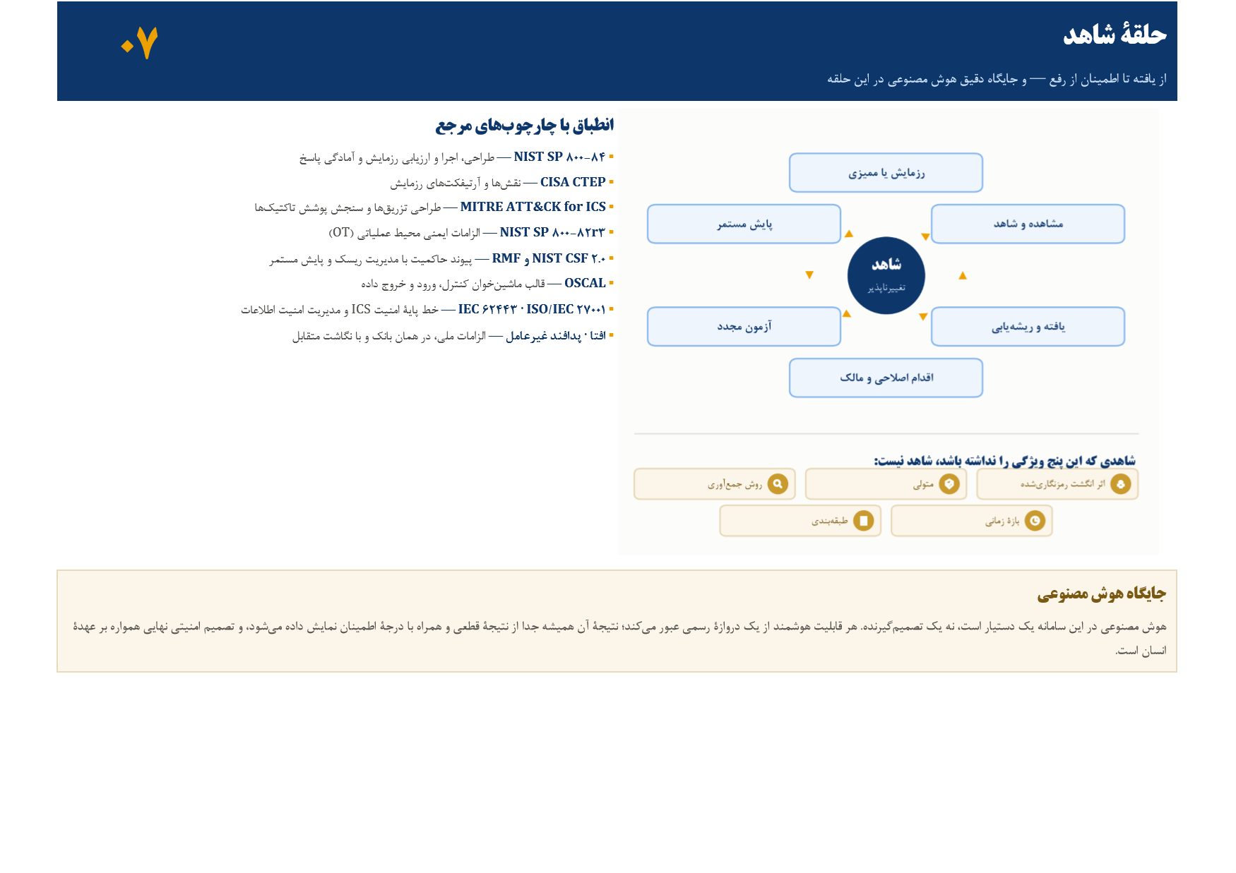صفحهٔ ۸ از ۱۰ — ۰۷ حلقهٔ شاهد — از یافته تا اطمینان از رفع، و جایگاه هوش مصنوعی