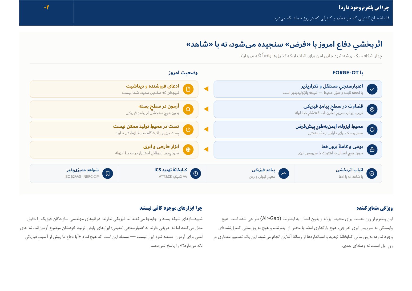 Page 3 of 10 — 02 Why this platform exists — the gap between the control that was bought and the control that holds on the day of the attack