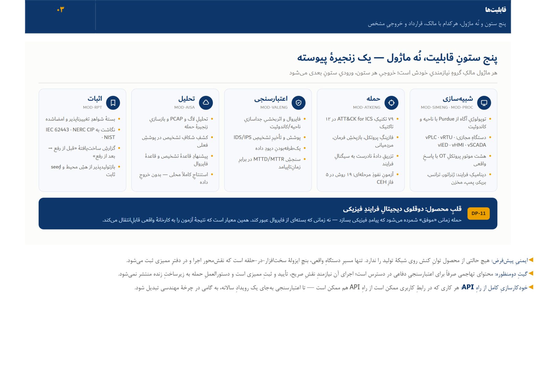 Page 4 of 10 — 03 Capabilities — five pillars and nine modules, each with an owner, a contract, and a defined output