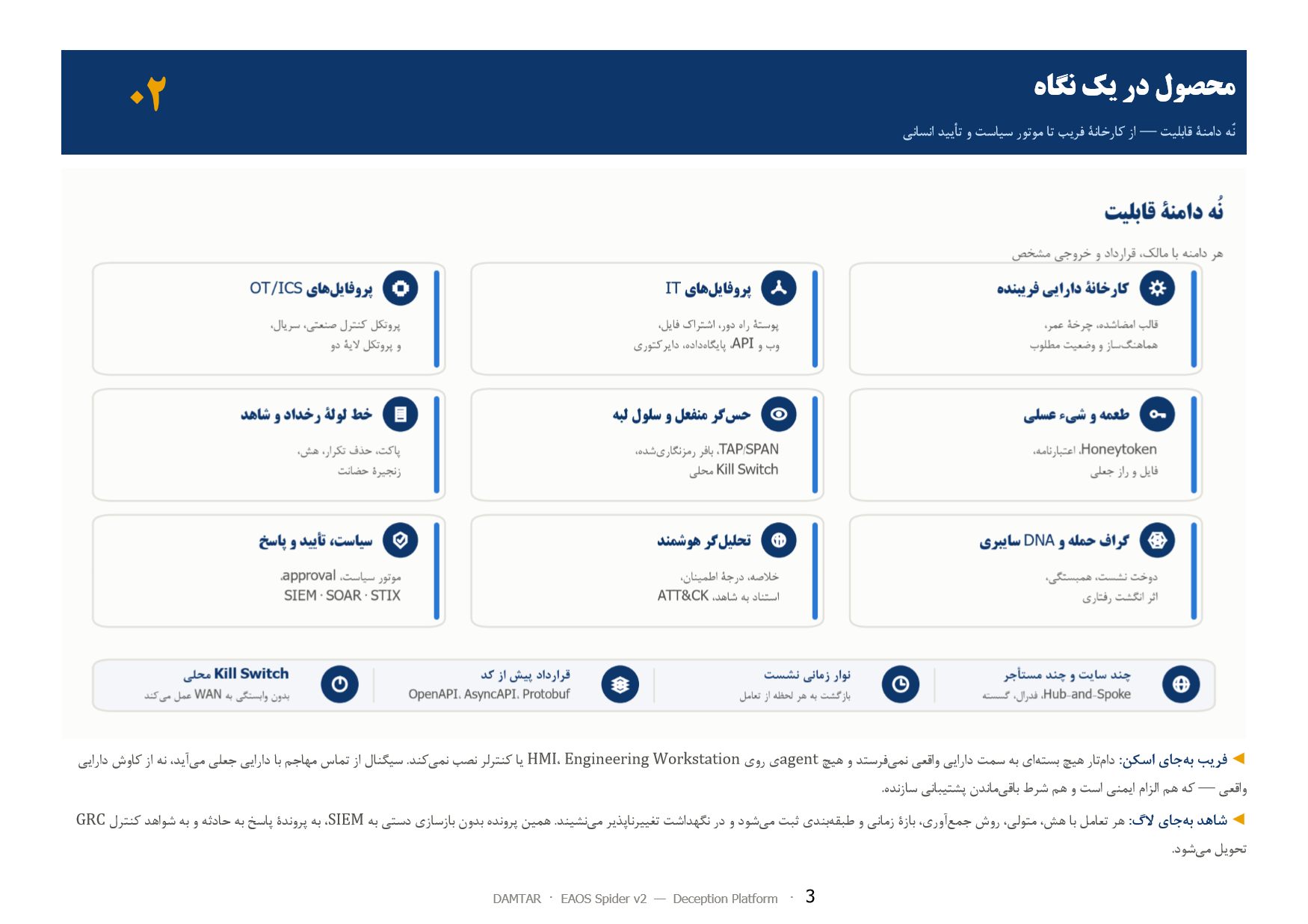 صفحهٔ ۳ از ۱۳ — ۰۲ محصول در یک نگاه — نُه دامنهٔ قابلیت، از کارخانهٔ فریب تا موتور سیاست و تأیید انسانی