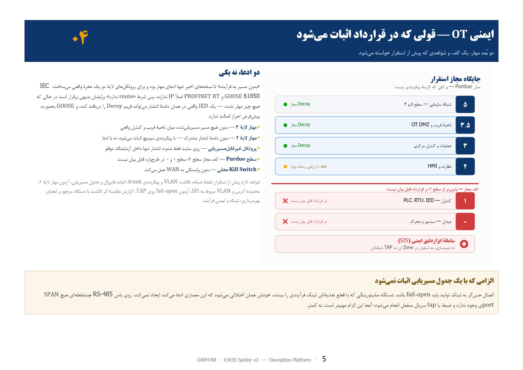 صفحهٔ ۵ از ۱۳ — ۰۴ ایمنی OT — دو بُعد مهار، یک کف، و شواهدی که پیش از استقرار خواسته می‌شود