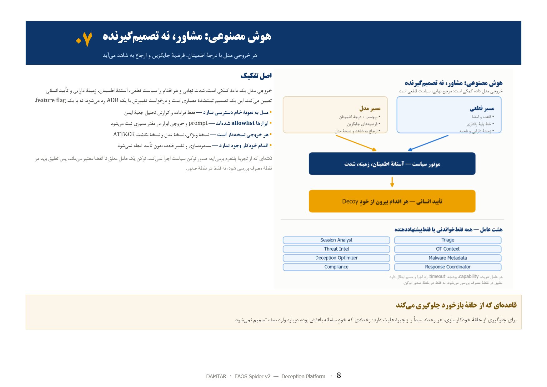 صفحهٔ ۸ از ۱۳ — ۰۷ هوش مصنوعی: مشاور، نه تصمیم‌گیرنده — هر خروجی با درجهٔ اطمینان و ارجاع به شاهد