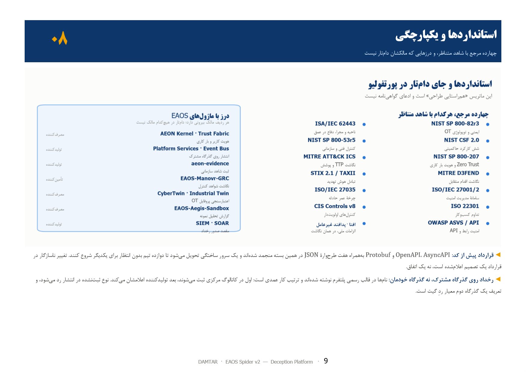 صفحهٔ ۹ از ۱۳ — ۰۸ استانداردها و یکپارچگی — چهارده مرجع با شاهد متناظر، و درزهایی که مالکشان دام‌تار نیست